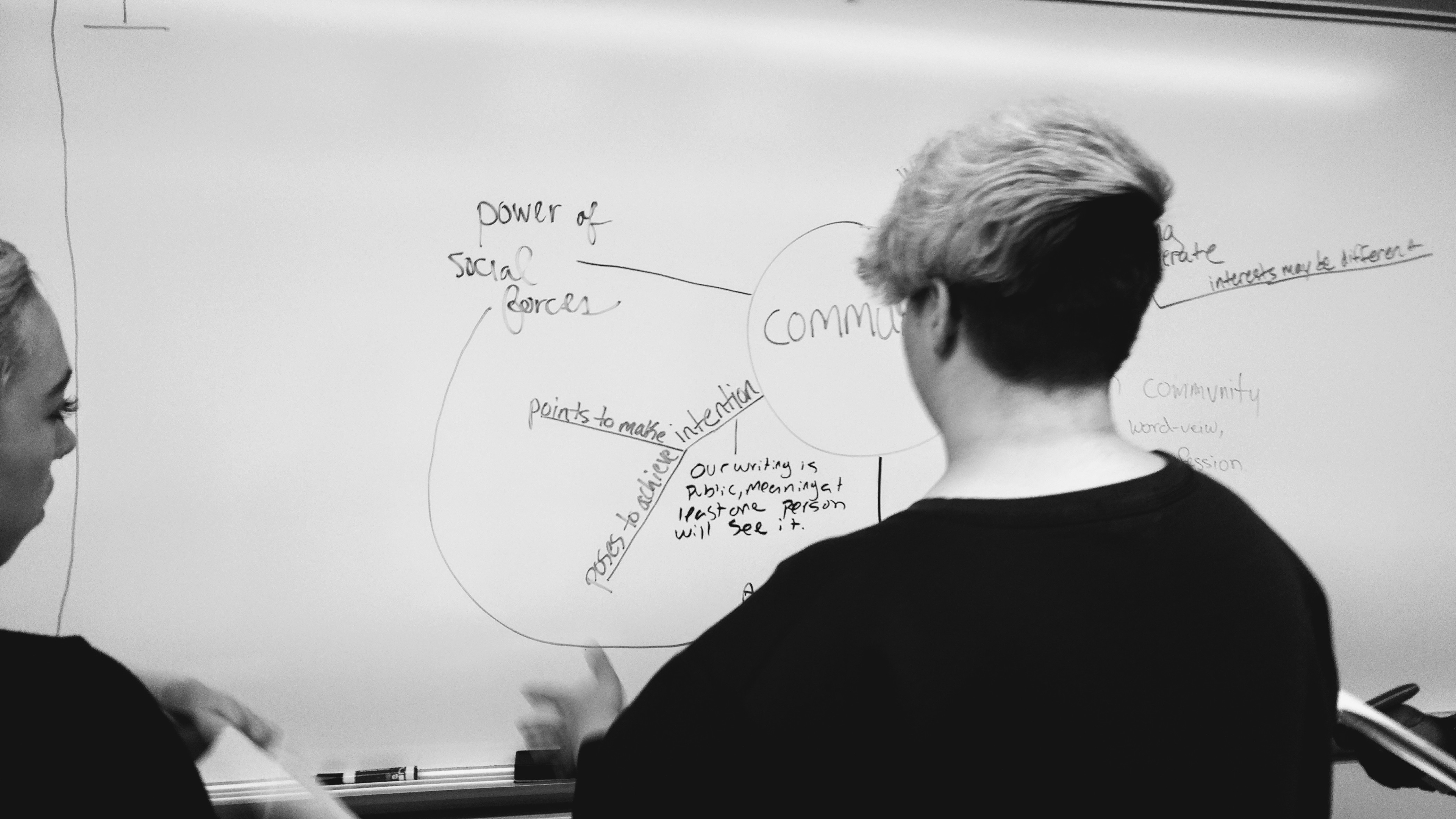 Students creating a mind-map on a white board